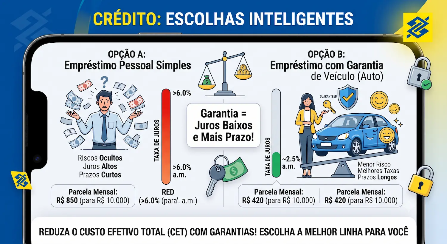 Empréstimo no Banco do Brasil